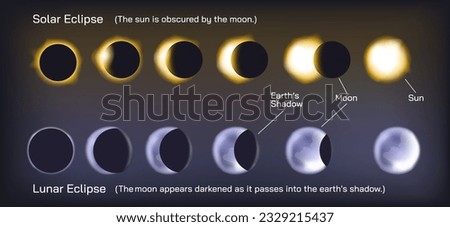 Solar eclipse and lunar eclipses vector illustration. Sun gets darker and the moon gets darker. Sun is obscure by moon and the moon is obscure by the shadow of the earth. Space science general physics