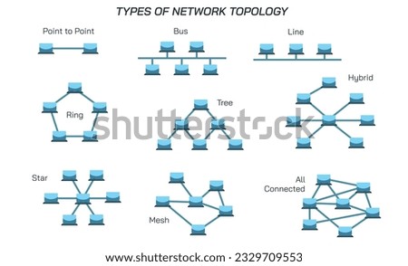 A network topology is the physical and logical arrangement of nodes and connections in a network. Nodes usually include devices such as switches, routers and software with switch and router vector.