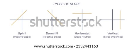 Different types of Slope vector illustration. Geometry is a branch of mathematics concerned with properties of space such as the distance, shape, size, and relative position of figures. Algebraic