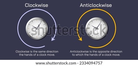 If the effect of the body is to turn in anticlockwise, That anticlockwise moment is taken positive. If the effect of the body is to turn it clockwise the moment force is negative vector illustration.