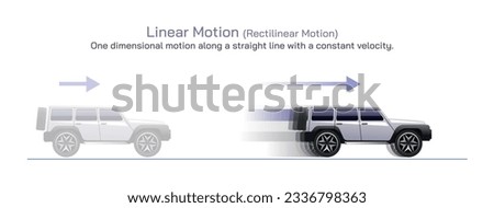 Linear motion. Types of motion vector illustration. A motion is when the position of an object changes over a certain period of time. Uniform and transactional motion types. General physics images.