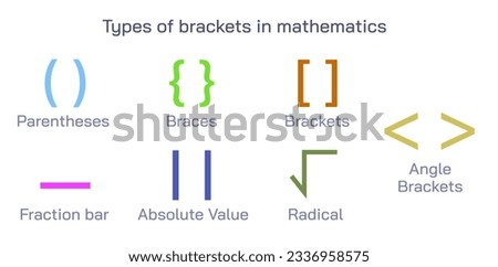 The Different Types of Brackets in Writing uses in mathematics. Parentheses or Round Brackets, Square or box bracket, Braces or curly and angle or chevrons, The different types of brackets vector.