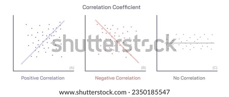The correlation coefficient is a statistical measure of the strength of a linear relationship between two variables. Its value can range from minus one to one vector graph. general physics calculation