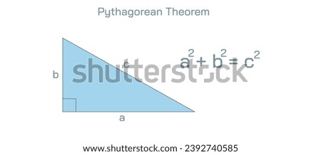 n mathematics, the Pythagorean theorem or Pythagoras' theorem is a fundamental relation in Euclidean geometry between the three sides of a right triangle. vector illustration.