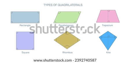 The six types of quadrilaterals are parallelogram, rhombus, kite, rectangle, trapezoid, square, and isosceles trapezoid. vector illustration.