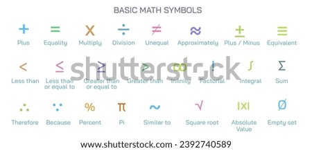Basic math symbols, numbers, square root, greater than, percent, equals, brackets, division, ratio, asterisk, multiplication, integral, variable, subtraction, triangle, infinity vector illustration