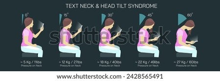 Text Neck Syndrome of phone posture is the onset of cervical spinal degeneration from excess look down at mobile screens. Aka Anterior head prevention. Cervical neck aches vector illustration. 