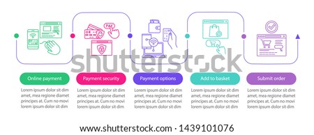 Online shopping vector infographic template. Digital purchase. Ecommerce, epayment, e bill. Data visualization with five steps and options. Process timeline chart. Workflow layout with linear icons