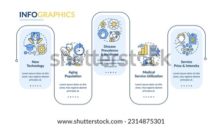 Costly healthcare reasons rectangle infographic template. Health services. Data visualization with 5 steps. Editable timeline info chart. Workflow layout with line icons. Lato Bold, Regular fonts used