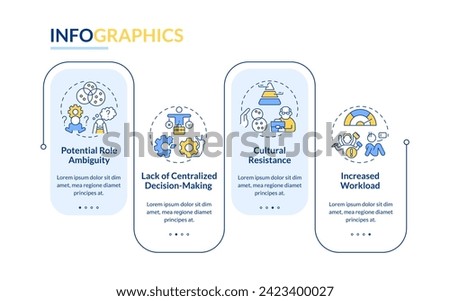 Challenges of holacracy rectangle infographic template. Self management. Data visualization with 4 steps. Editable timeline info chart. Workflow layout with line icons. Lato-Bold, Regular fonts used