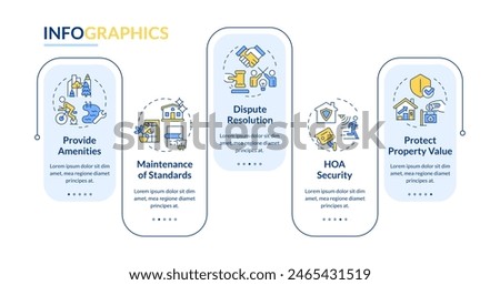 Household benefits rectangle infographic template. Property security. Data visualization with 5 steps. Editable timeline info chart. Workflow layout with line icons. Lato-Bold, Regular fonts used