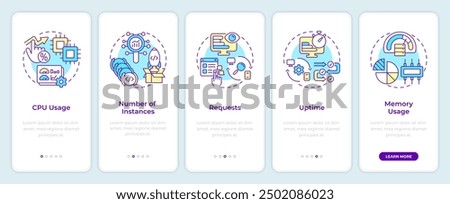 Resource monitoring onboarding mobile app screen. Walkthrough 5 steps editable graphic instructions with linear concepts. UI, UX, GUI template