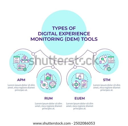 Software performance monitoring circular diagram infographic. Cloud optimization. Data visualization with 4 options. Hierarchy chart round