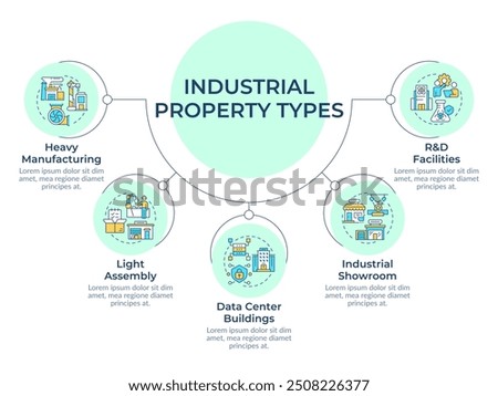 Industrial property types circular diagram infographic. Manufacture building. Real estate. Data visualization with 5 options. Hierarchy chart round