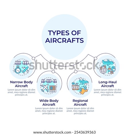 Airplane types circular diagram infographic. Aircrafts, industry. Engineering, aviation. Data visualization with 4 options. Hierarchy chart round