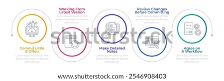 Code programming management infographic circles. Version control. Software development technologies. Editable thin line icons diagram process with 5 steps