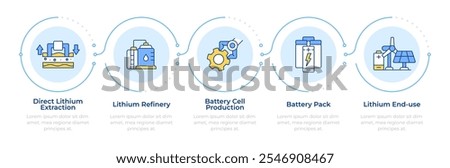 Battery production infographic 5 steps. Lithium extraction, refinery. Technology, industry. Flow chart infochart. Editable vector info graphics icons