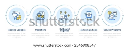 Supply chain infographic 5 steps. Inbound logistics, operations. Delivery, shipping. Flow chart infochart. Editable vector info graphics icons