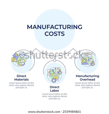 Manufacturing costs circular diagram infographic. Materials, labor and indirect expenses. Data visualization with 3 options. Hierarchy chart round