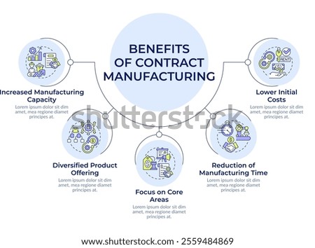 Benefits of contract manufacturing circular diagram infographic. Efficient production process. Data visualization with 5 options. Hierarchy chart round