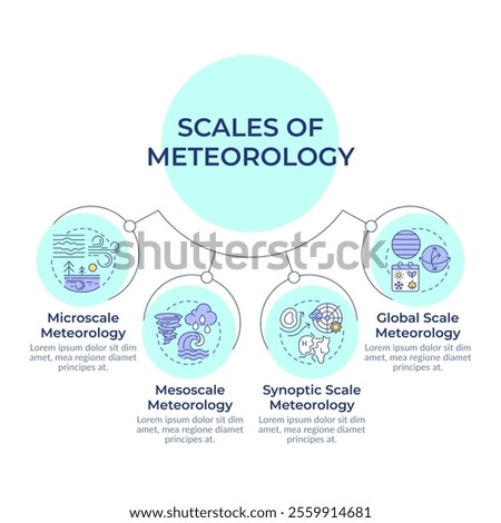 Scales of meteorology circular diagram infographic. Atmospheric phenomena ranges assessment. Data visualization with 4 options. Hierarchy chart round