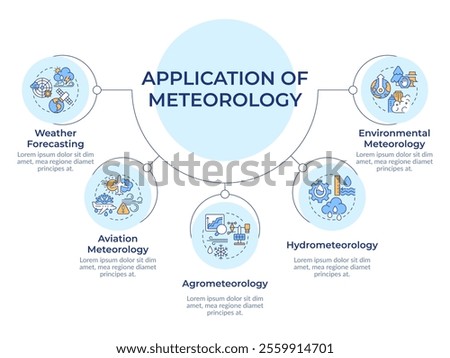 Application of meteorology circular diagram infographic. Industries needing weather forecast. Data visualization with 5 options. Hierarchy chart round