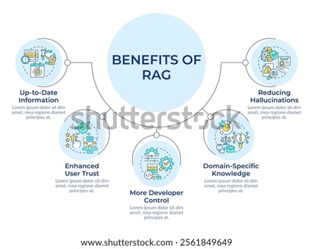 Benefits of RAG circular diagram infographic. Retrieval augmented generation technology. Data visualization with 5 options. Hierarchy chart round