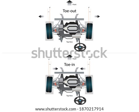 Illustration of Toe-in and Toe-out of vehicle wheel alignment