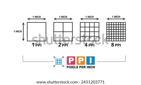PPI - Pixels Per Inch. Measurements guideline of the pixel density of an electronic image device. Acronym technology. set square grid, with different point size, vector pattern grid.
