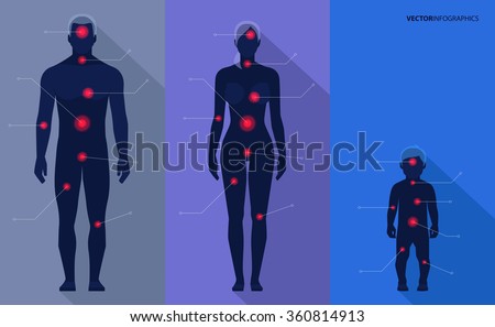 Man, woman, child, red  pain points. Vector illustration, medical infographics