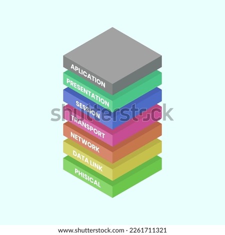 Illustration vector graphic of isometric 7 layers OSI.
 Suitable for content about network or technology.