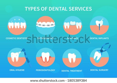 Dentist Gosnells