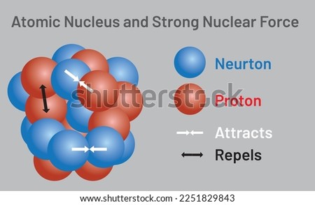 Similar – Image, Stock Photo force of nature