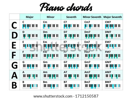 Basic piano chords shown by blue and green color on the key - Major, Minor and Seventh types. Vector illustration in flat style for presentation, website, students and music schools.