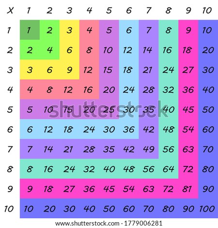 Multiplication Square. School vector illustration with colorful cubes. Multiplication Table. Poster for kids. Maths child card.