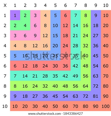 Multiplication Square. School vector illustration with colorful cubes. Multiplication Table. Poster for kids. Maths child card.