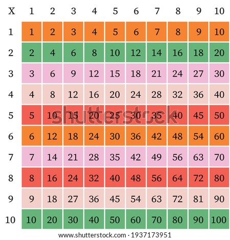 Multiplication Square. School vector illustration with colorful cubes. Multiplication Table. Poster for kids. Maths child card.