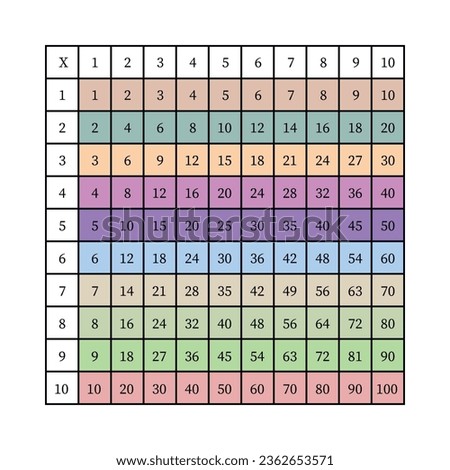 Multiplication Square. School vector illustration with colorful cubes. Multiplication Table. Poster for kids. Maths child card.