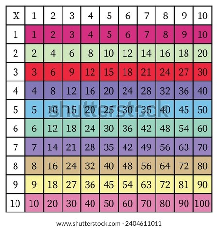 Multiplication Square. School vector illustration with colorful cubes. Multiplication Table. Poster for kids. Maths child card.