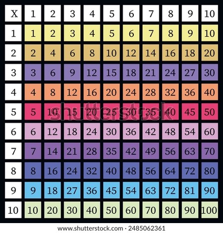 Multiplication Square. School vector illustration with colorful cubes. Multiplication Table. Poster for kids. Maths child card.