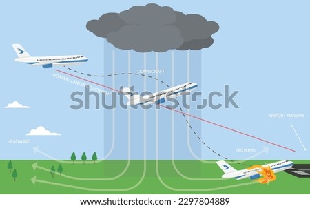 Airplane wind shearAviation. Turbulence and Wind Shear
