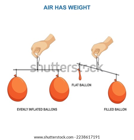 Science experiment showing that Air have weight. Inflated balloon and detonated balloon on a scale of the balance. A balloon full of air weighs more than an empty balloon.