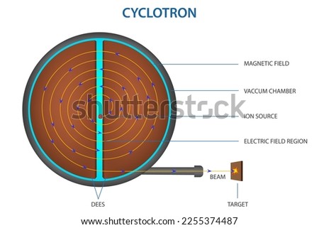 Similar – Image, Stock Photo particle accelerator