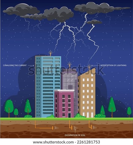 Lightning rod on top roof of building house with thunder cloud rainstorm. technical system against strokes of lightning. lightning rod, clouds and rain, Lightning in the sky, vector design