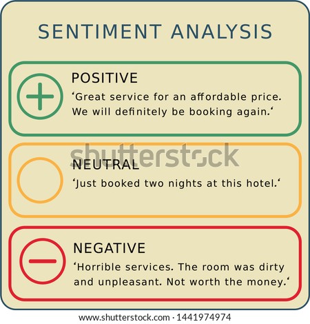 Illustration of sentiment analysis of hotel reviews