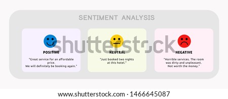 Vector illustration of sentiment analysis of hotel reviews