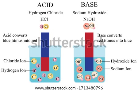 Illustration of chemical. Acid and base can be used litmus paper to figure out whether a chemical solution is acidic or basic. Vector diagram for scientific, educational, medical, and biological.