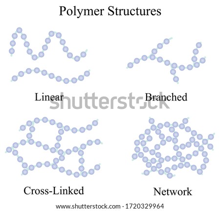Illustration of chemical. The four basic polymer structures are linear, branched, cross-linked, and networked. Some polymers might contain a mixture of the various basic structures. 
