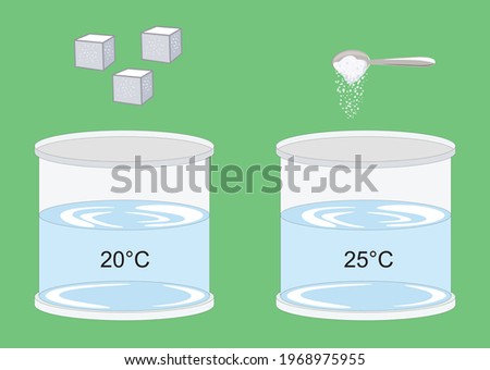 Putting sugar and salt into two liquid-filled containers depending on a certain temperature