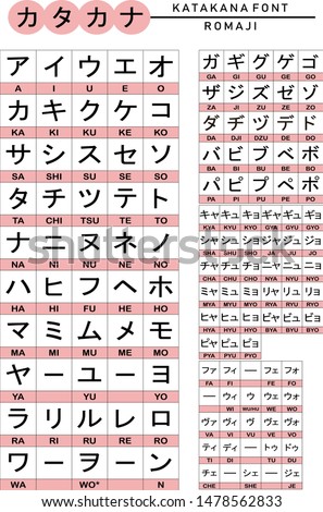 Katakana Alphabet, Japanesse Alphabet, Japanesse Font, Japanesse Lesson